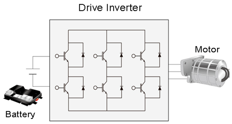 SiC Revolutionizes the Powertrain